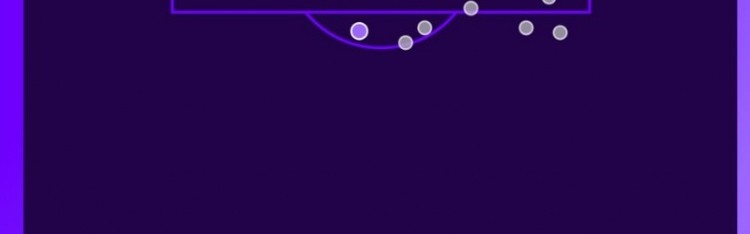 萨拉赫近10场英超比赛数据：禁区触球80次，射门29脚0进球